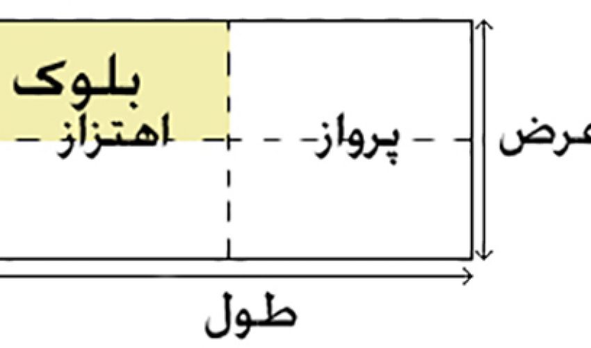 اصطلاحات پرچم شناسی - کاسپین پرچم